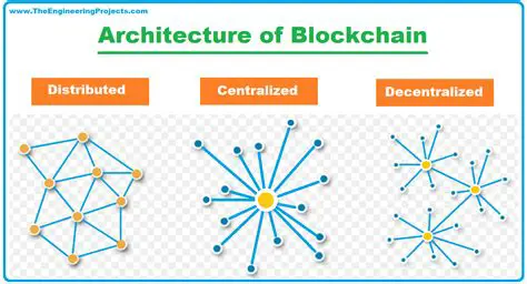 Blockchain Network Documentation