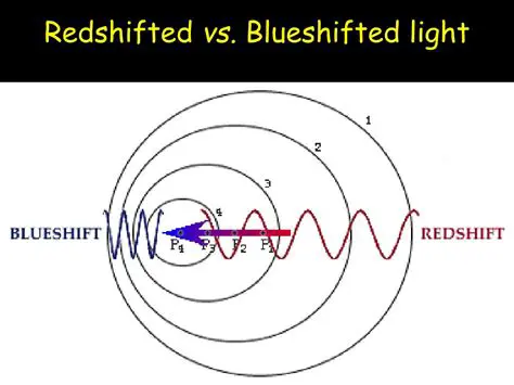 Blueshifted light is always blue