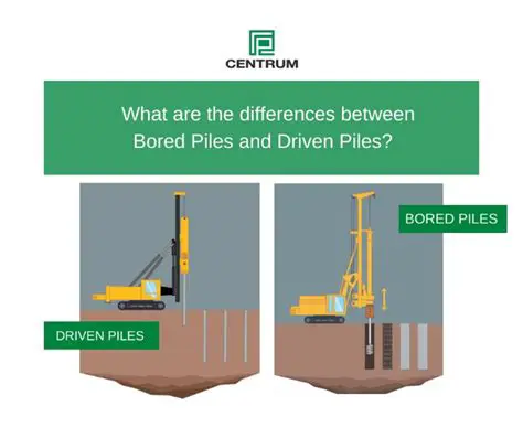 Bored Piles and Driven Piles