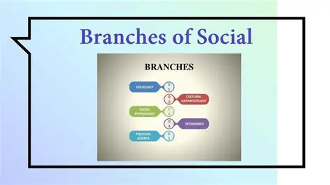 Branches of Social Science
