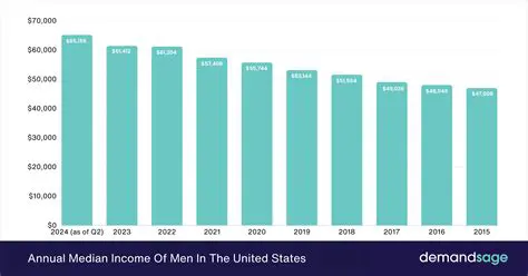 Breaking Down the Average Wages