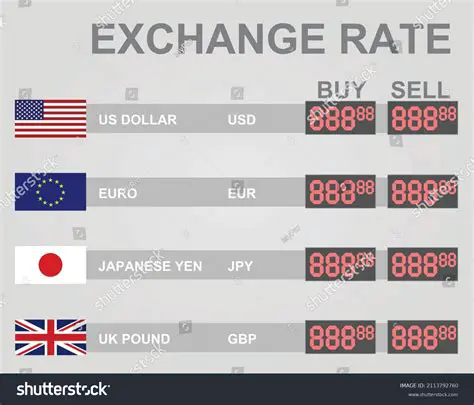 Breaking Down the Exchange Rate Table