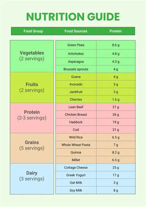 Breaking Down the Nutritional Information