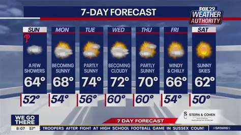 Breaking News: Your Comprehensive News Weather Forecast Today