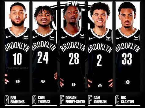 Brooklyn Nets: A Comprehensive Guide to the Team, Players, and Future
