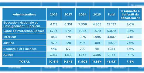 Budget 2026 : Le Spectre d'un Gel des Pensions Plane sur les Retraités Belges