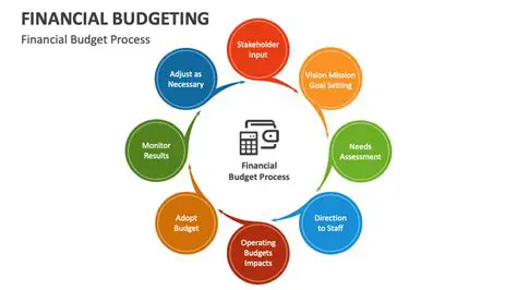 Budgeting and financial analysis