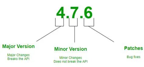 Bug Fixes and Minor Updates