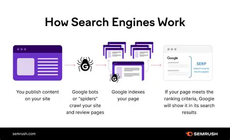 Building a Custom Search Engine for Your Website