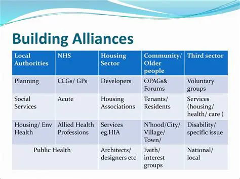 Building Alliances with Interest Groups and Persons