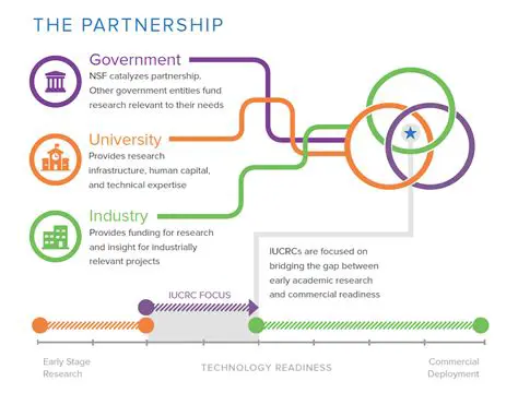Building Government Partner Institutions