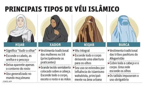 Burca: Uma Análise Profunda ao Véu Islâmico e seu Significado Cultural