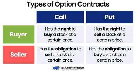 Buying Call Option Contracts