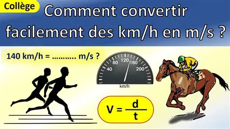 Calcul de la vitesse de la voiture