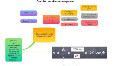 Calcul des Vitesses Moyennes