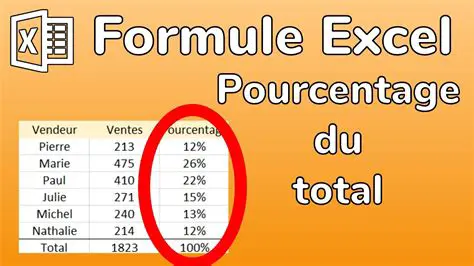 Calcul du Total pour chaque Produit