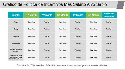 Calcula os Incentivos Salariais