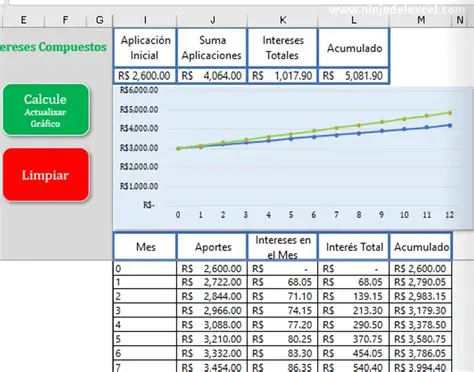 Calculadora de Intereses Compuestos
