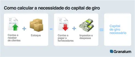 Calculando a Necessidade de Capital de Giro