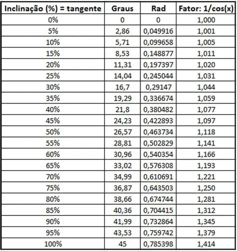 Calculando a Quantidade de Telhas