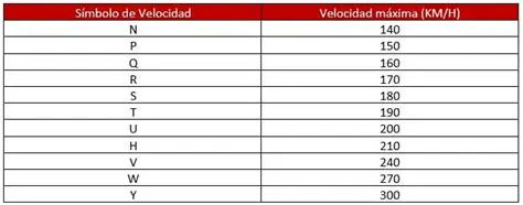 Calculando la Velocidad en 30s