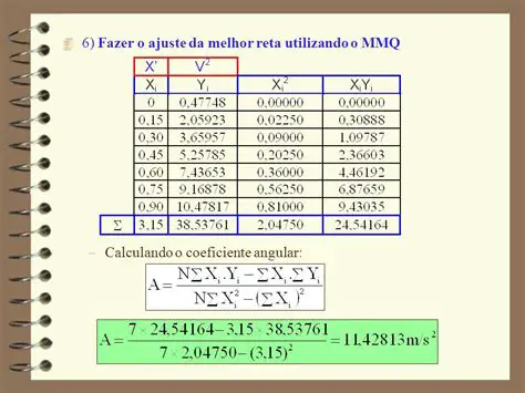 Calculando o Coeficiente Angular