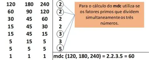 Calculando o MDC de 24 e 48