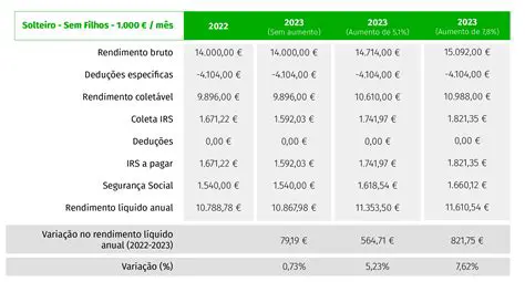 Calculando o Rendimento Anual