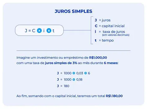 Calculando o Tempo de Investimento com Juros Simples