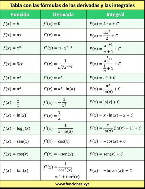 Calcular derivadas y integrales