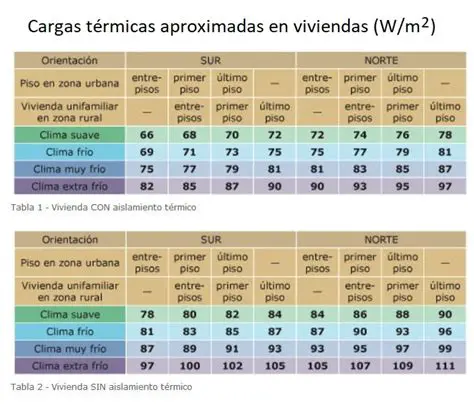 Calcular o produto das cargas