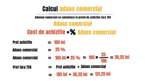 Calcularea costului unui produs