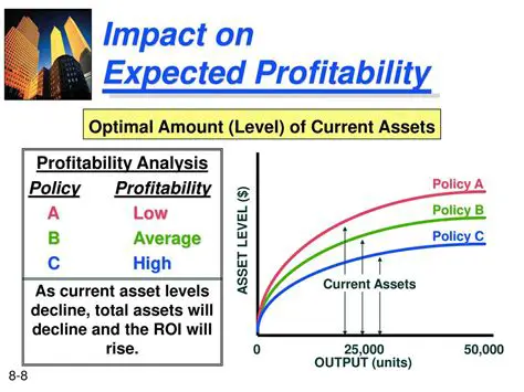 Calculate Expected Profitability