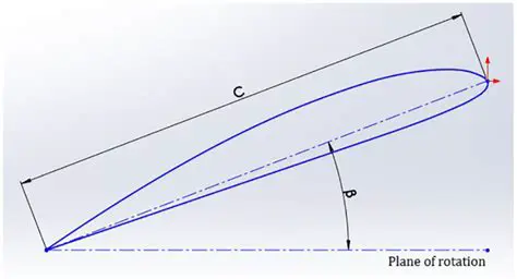 Calculate the Chord and Blade Angle