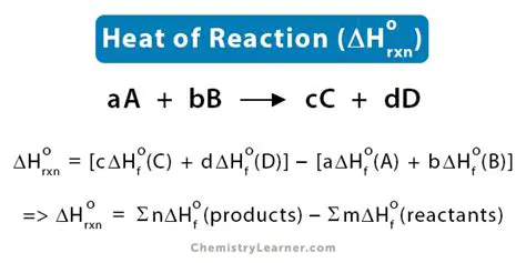 Calculate the heat of reaction