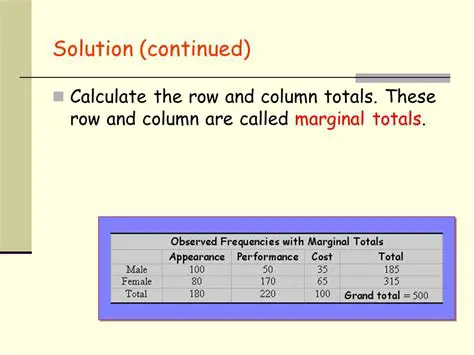Calculate the row and column totals