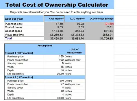 Calculate the total cost of ownership