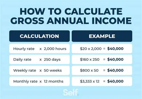 Calculate your gross income