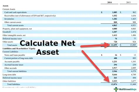 Calculate Your Total Assets