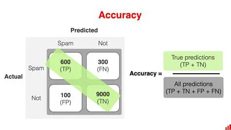 Calculating Accuracy Rates
