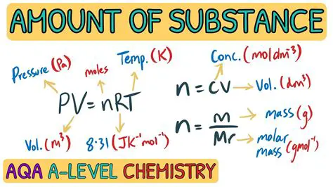Calculating Amount of Substance