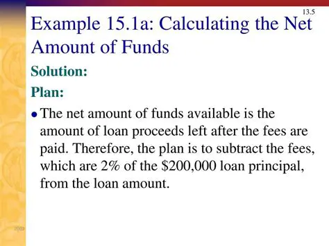Calculating Available Funds