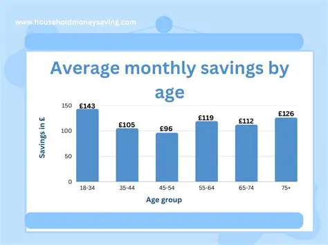 Calculating Average Monthly Savings