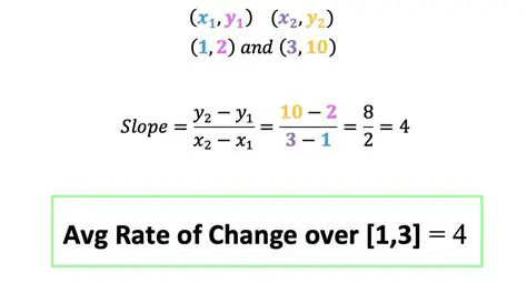 Calculating Average Rate of Change for a Quadratic Function