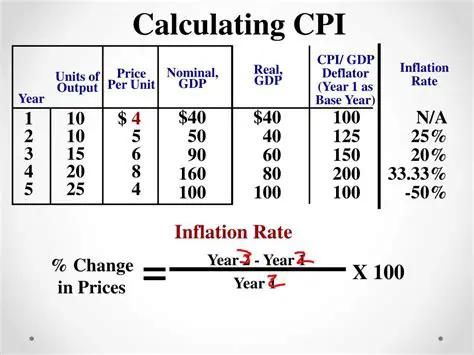 Calculating Change in Cost