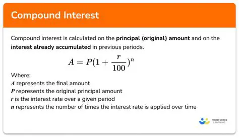 Calculating Compound Interest Annually