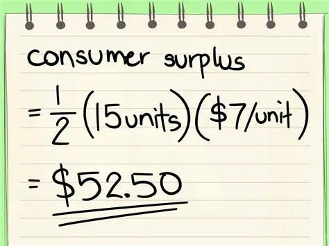 Calculating Consumer Surplus