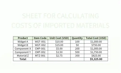 Calculating Continuing Costs