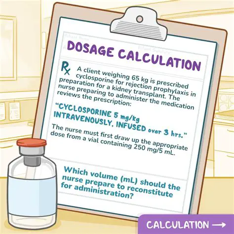 Calculating Cyclosporine Content