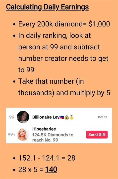 Calculating Daily Earnings